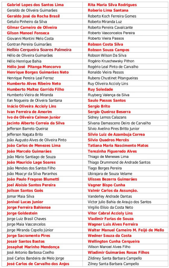 Fonte: ecbahia.com width=