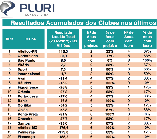 PluriConsultoria