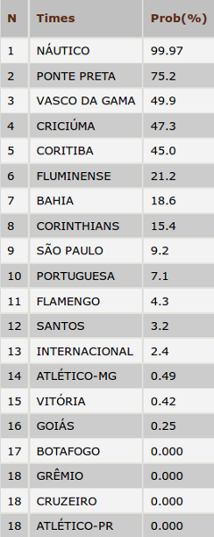 Fonte: UFMG width=