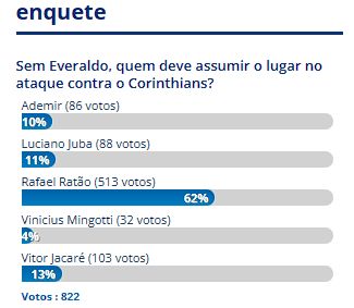 enqueteeveraldo