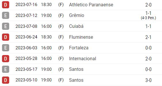 Bahia não vencia os dois primeiros jogos do ano desde 2016 