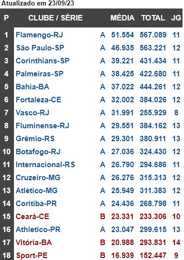 rankingpublico23torcida41