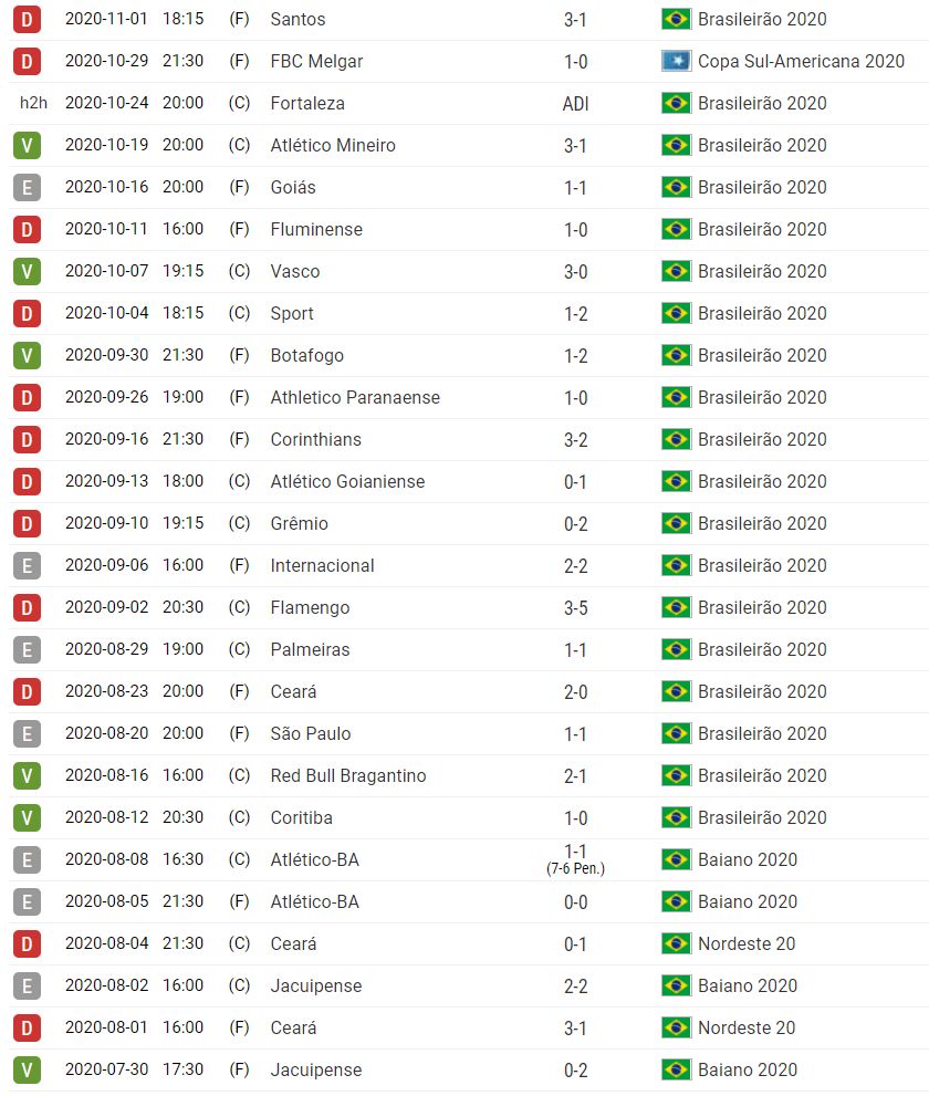 2020-11-02-09-06_ultimos25jogos