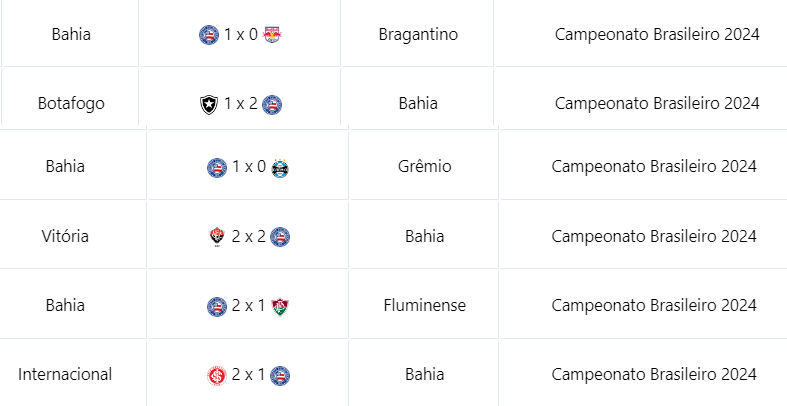 Bahia Brasileirão